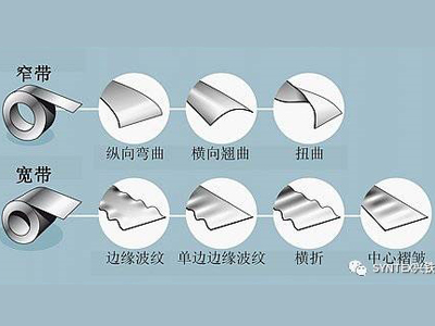 如何將鋼板或鋁板做的真正平整？